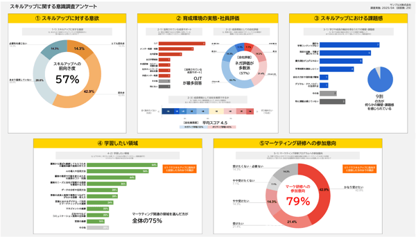 【資料DL無料】現場の「やって良かった」を引き出すための研修前サーベイとは？現場一体で進めるスキル研修の導入推進セオリー - グロースＸ | マーケティング研修・営業・AI / DX人材育成サービス